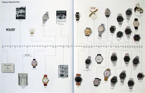 rolex wiki|rolex history timeline.